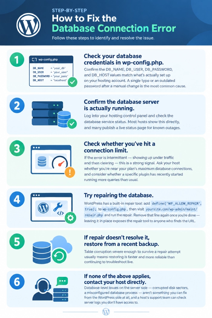 WordPress database connection error troubleshooting guide